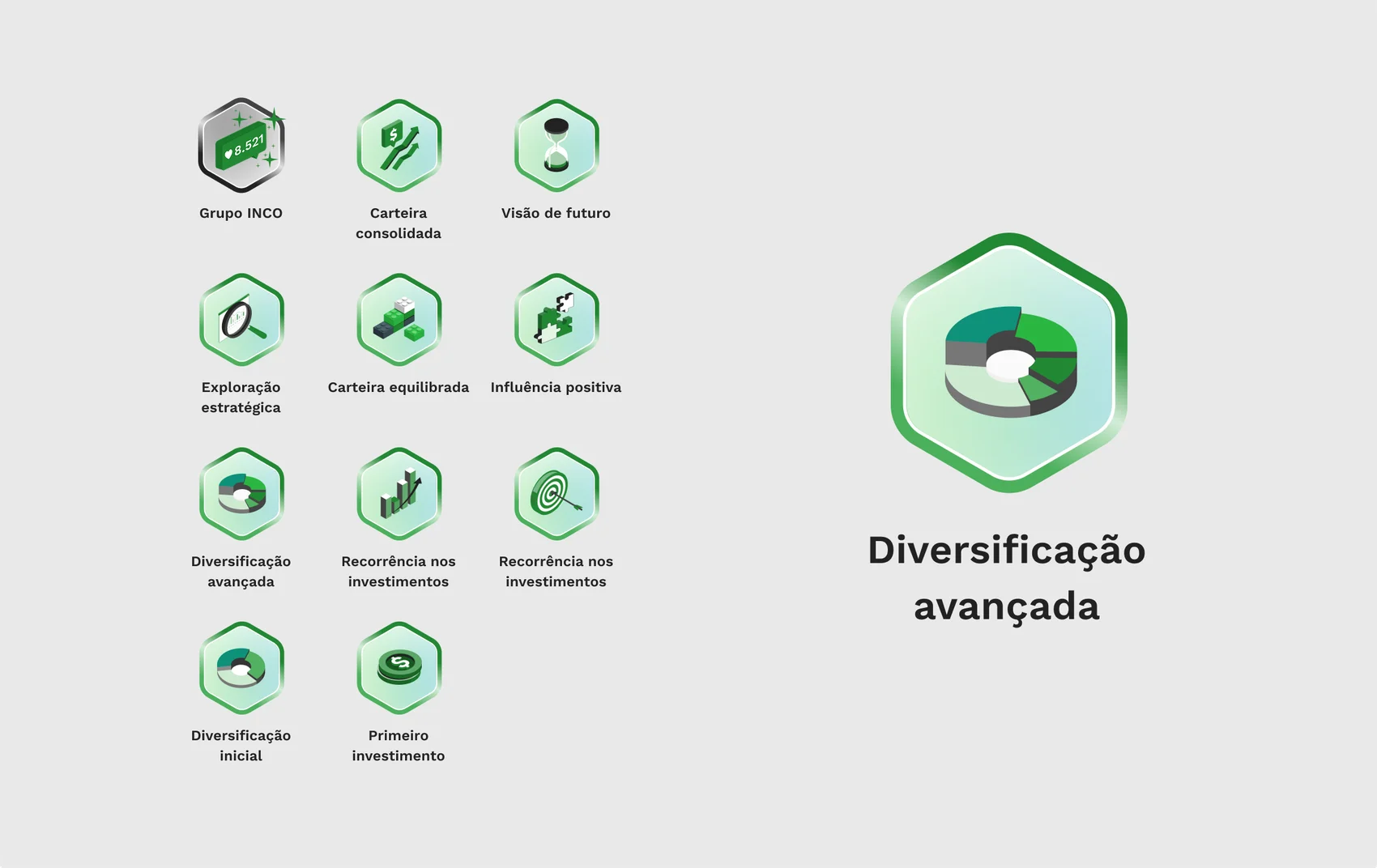 The badge library of the Investor Guide