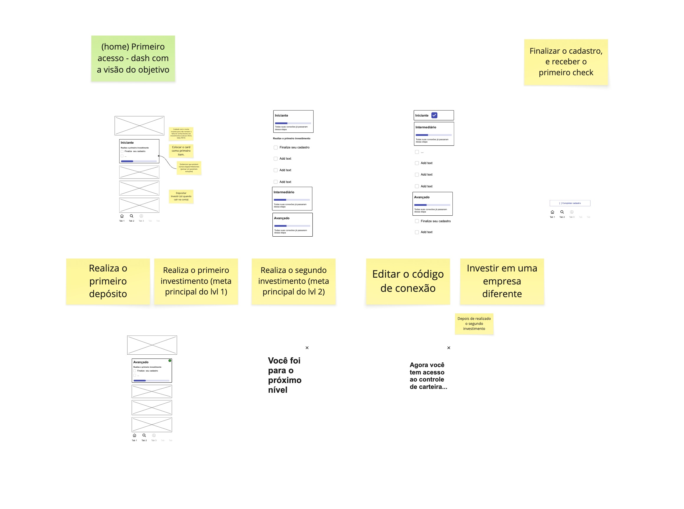 Storyboard wireframes refining the chosen solution