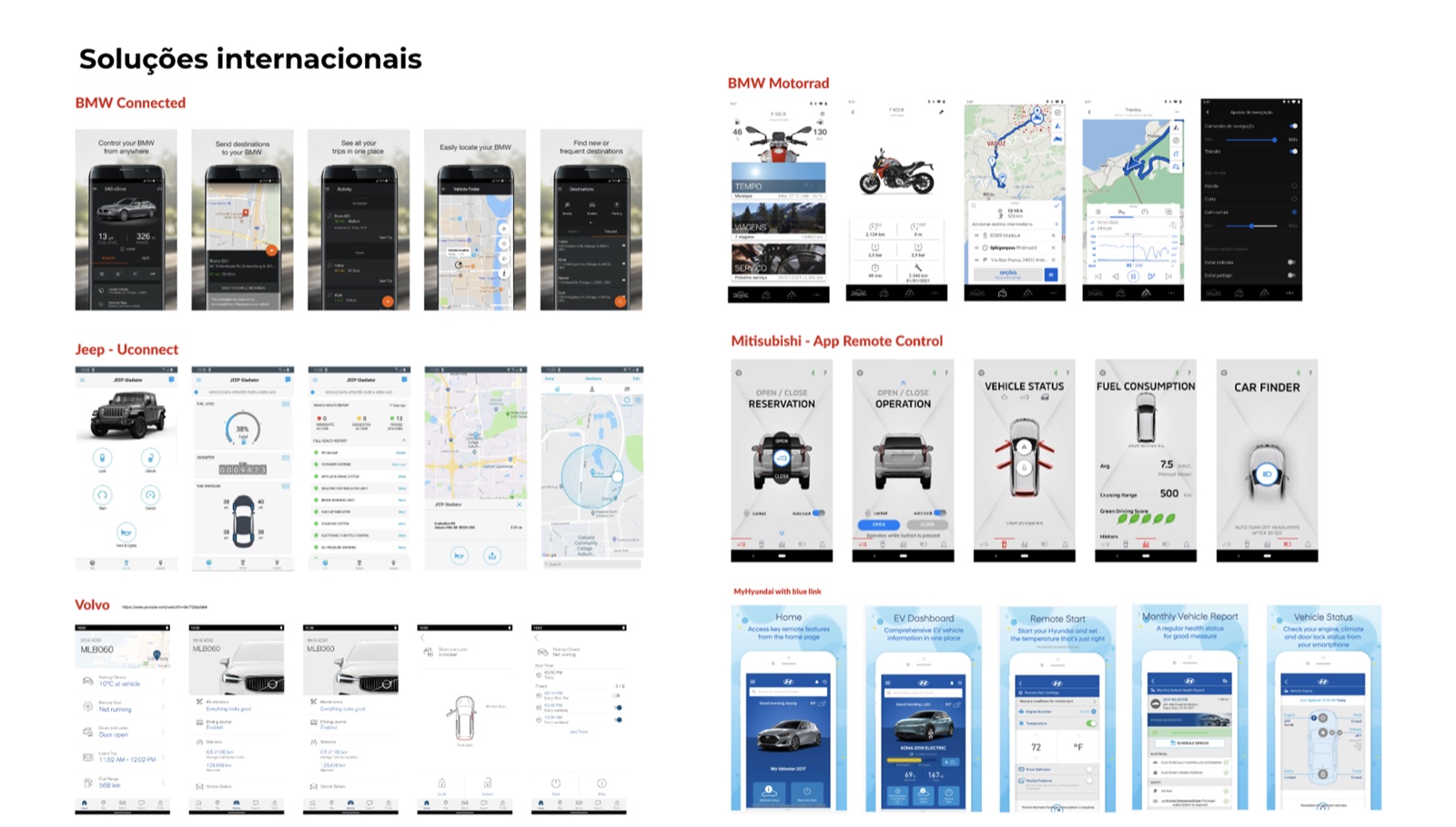 Benchmark internacional — apps de carro conectado da BMW, Jeep, Volvo, Mitsubishi e Hyundai, tela por tela