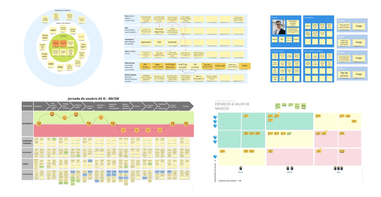 O canvas do workshop — mapa de stakeholders, canvas de oportunidade, personas e a jornada AS-IS do usuário